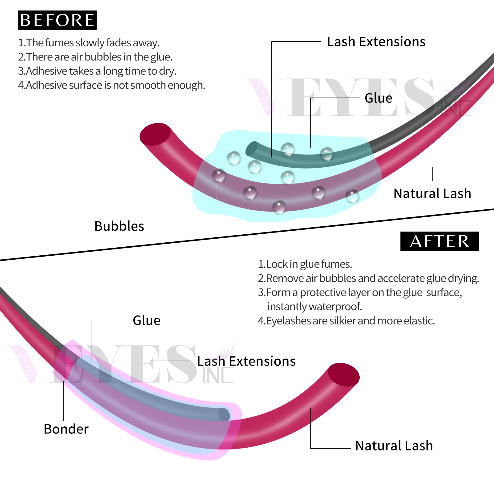 Veyes Inc 15 ミリリットルまつげスーパーボンダー - Eyelash Extension Remover Gel のレビューと価格