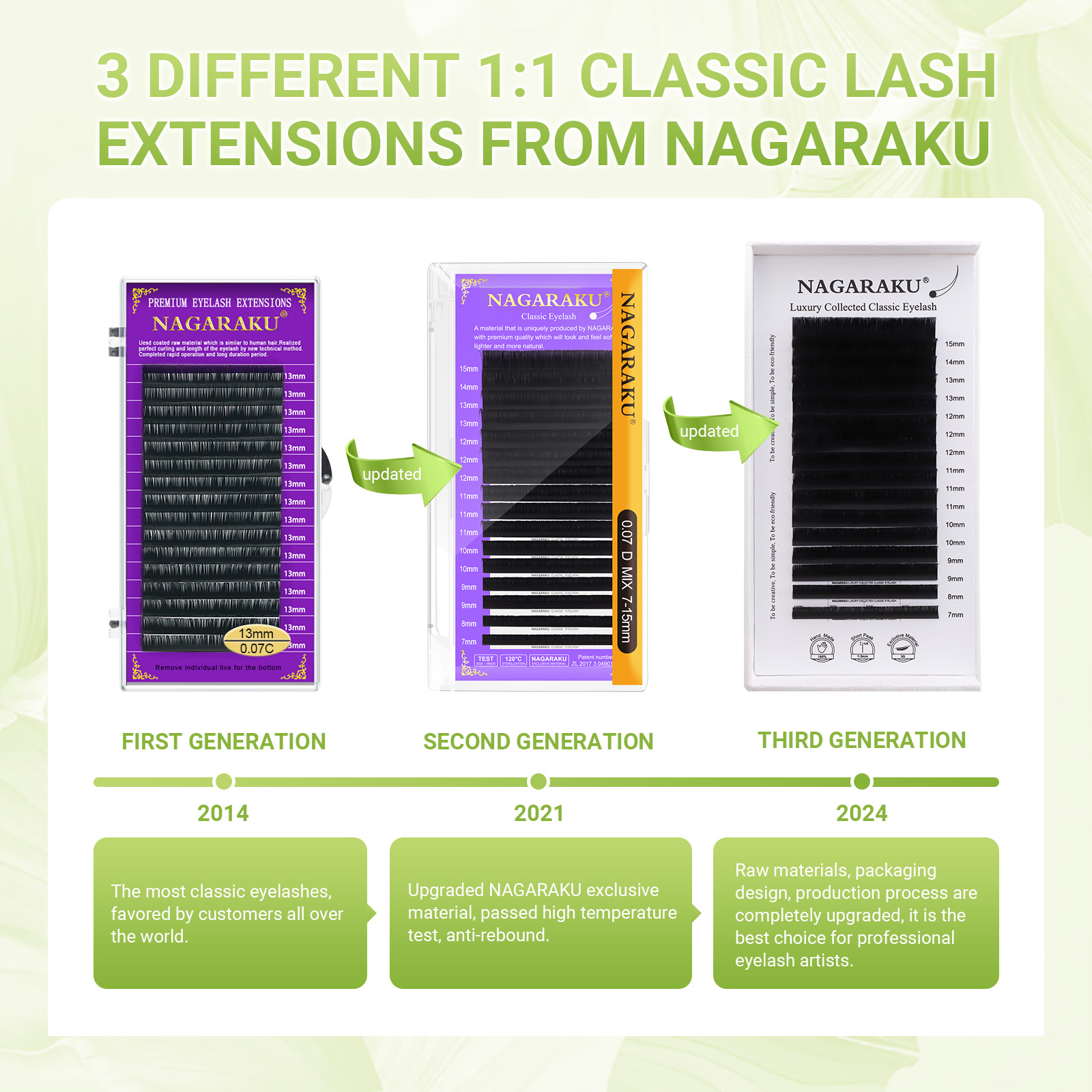 NAGARAKU ラグジュアリーコレクション クラシックまつ - Eyelash Extension Natural Classic のレビューと価格